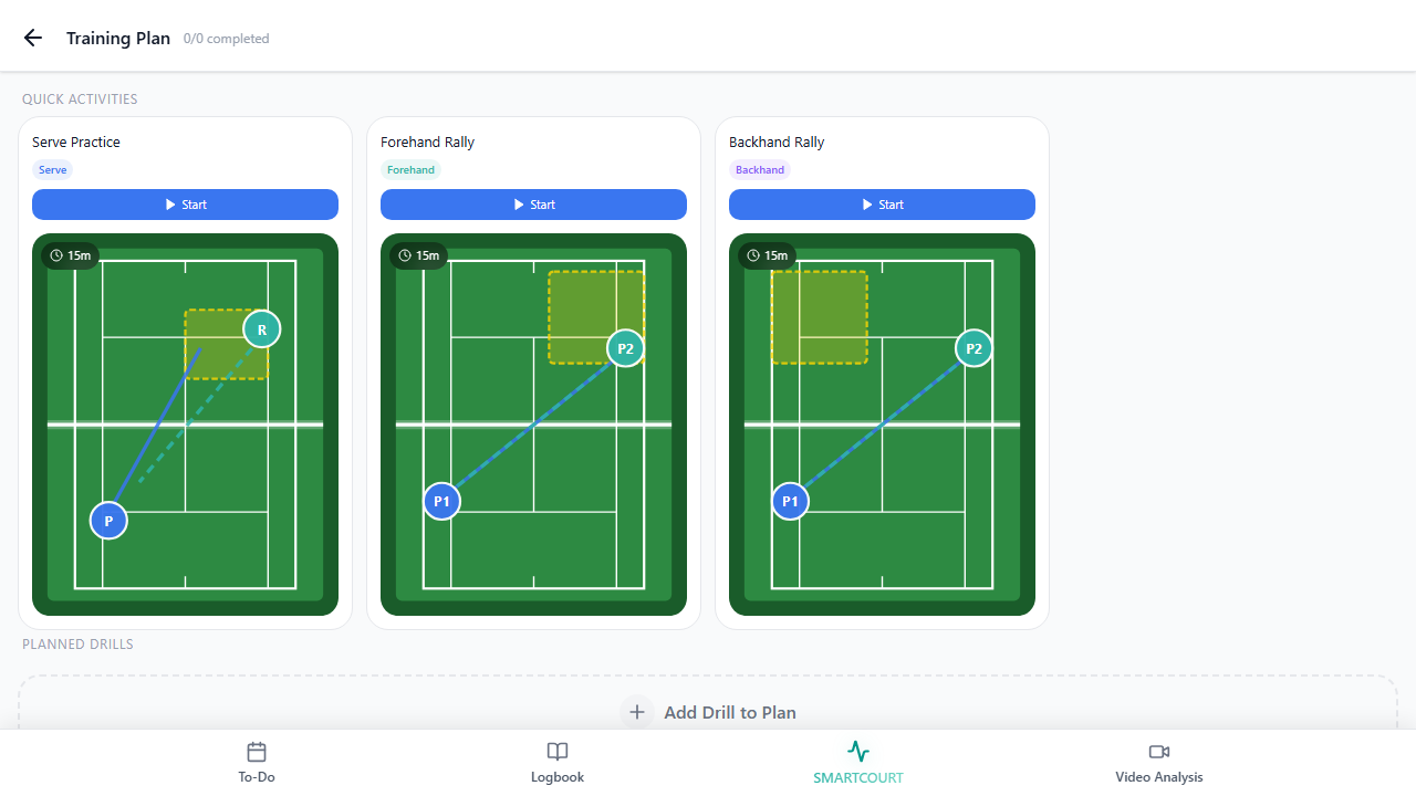 Training Plan panel — scheduled drills for this session