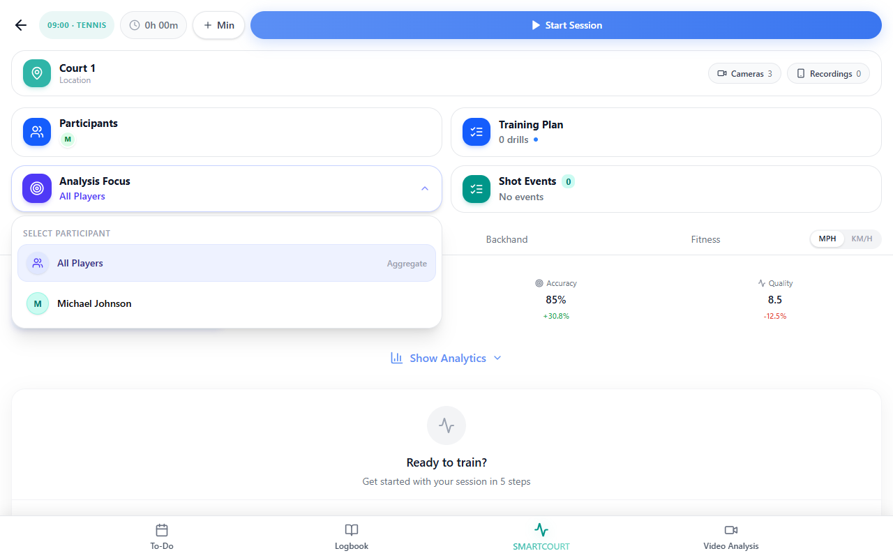 Analysis Focus picker